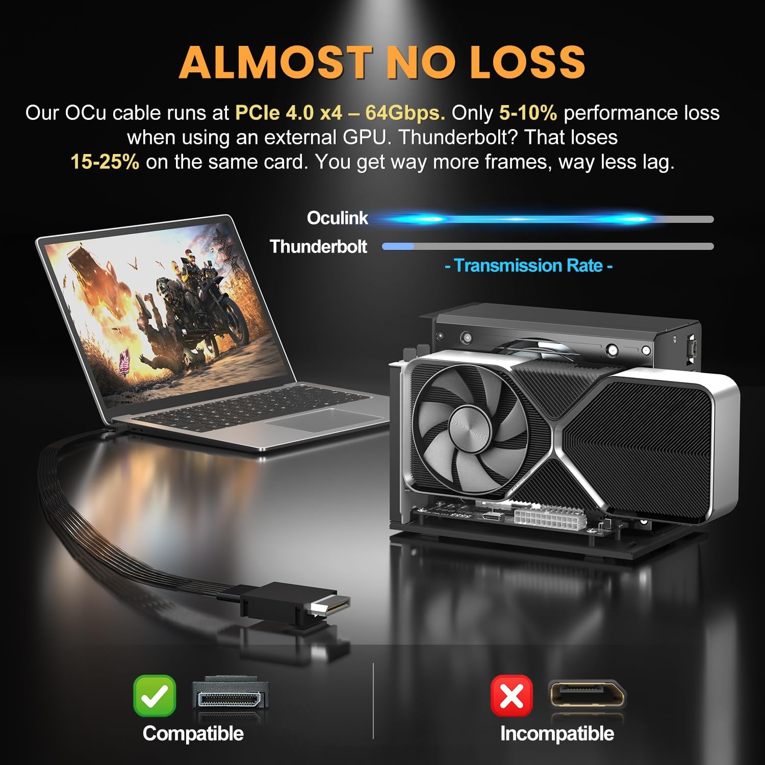 PCIe 4.0 x4 64Gbps Compatible eGPU Dock, with OCuLink SFF-8612 8311 to PCIe…