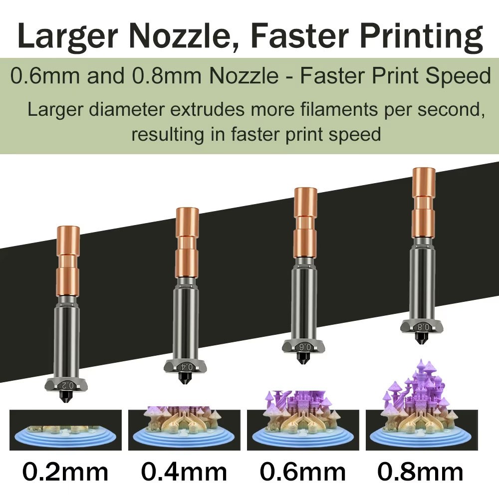 Anycubic Kobra 3 Max Nozzle, Hardened Steel Nozzles, Upgraded Bi-Metal Heatbreak