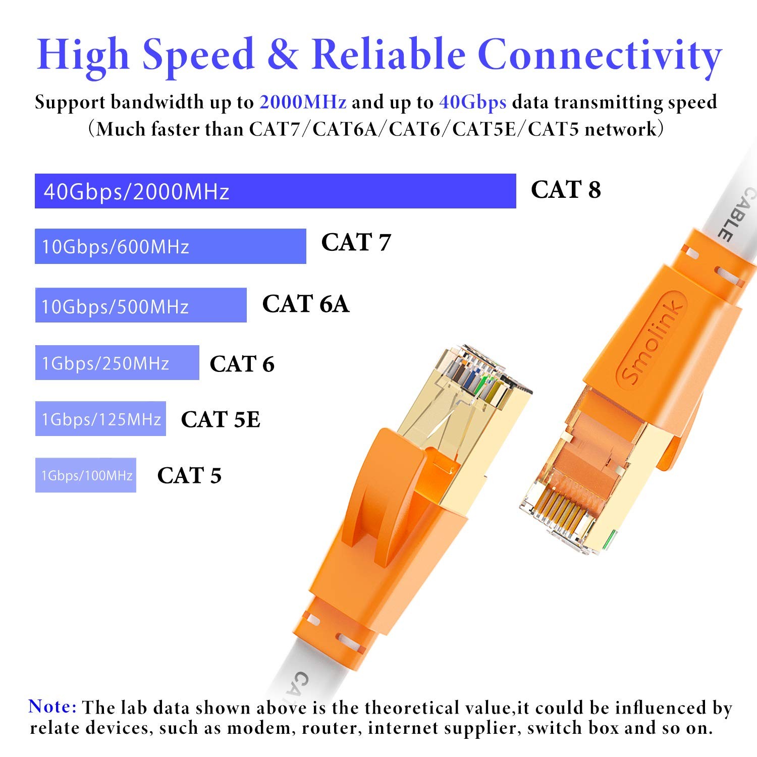 6Ft Cat 8 Ethernet Cable 40Gbps 2000MHz SFTP Flat LAN Cord Gold Plated RJ45