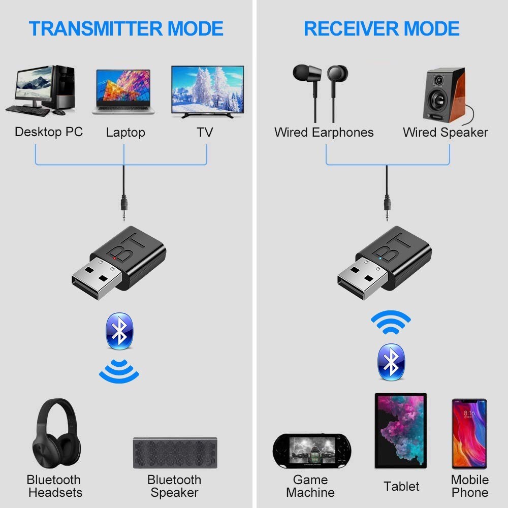 2-in-1 USB Bluetooth 5.0 Transmitter & Receiver AUX Audio Adapter for TV/PC/Car