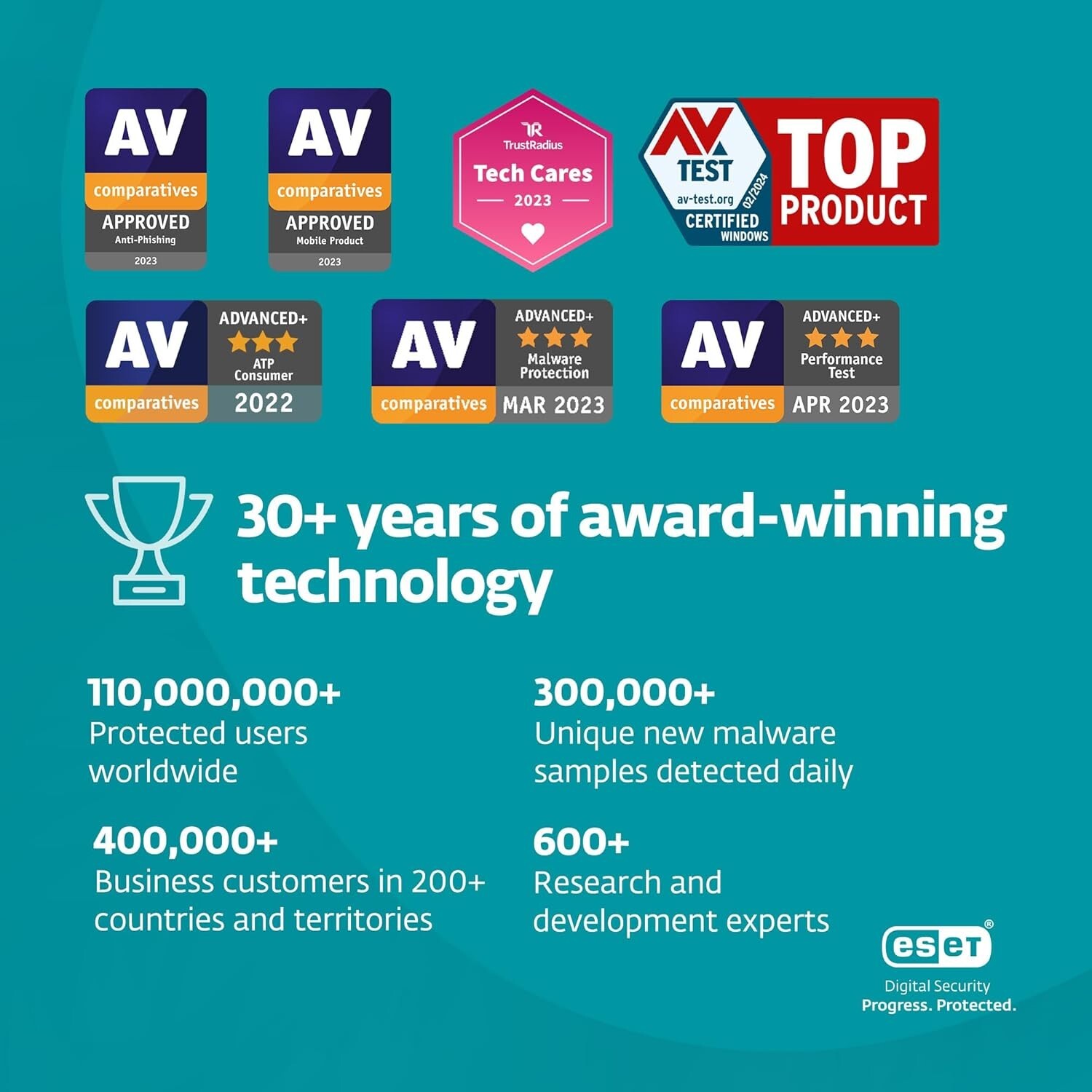 ESET HOME Security Essential 2026 1 Device 2 Year Activation Code Email