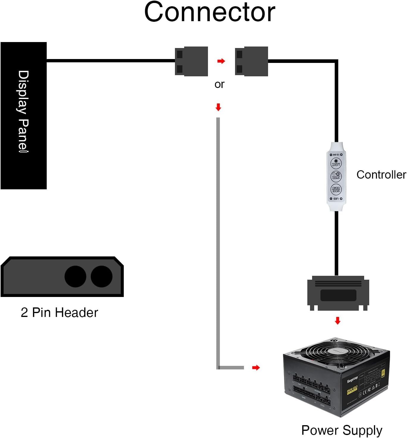 Multi-Mode LED Lights Panel for Full Tower Computer Cases