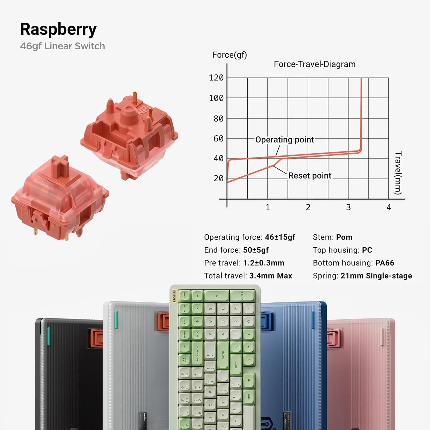 nuphy Halo96 V2 Wireless Mechanical Gaming Keyboard Raspberry Switches (46gf), G