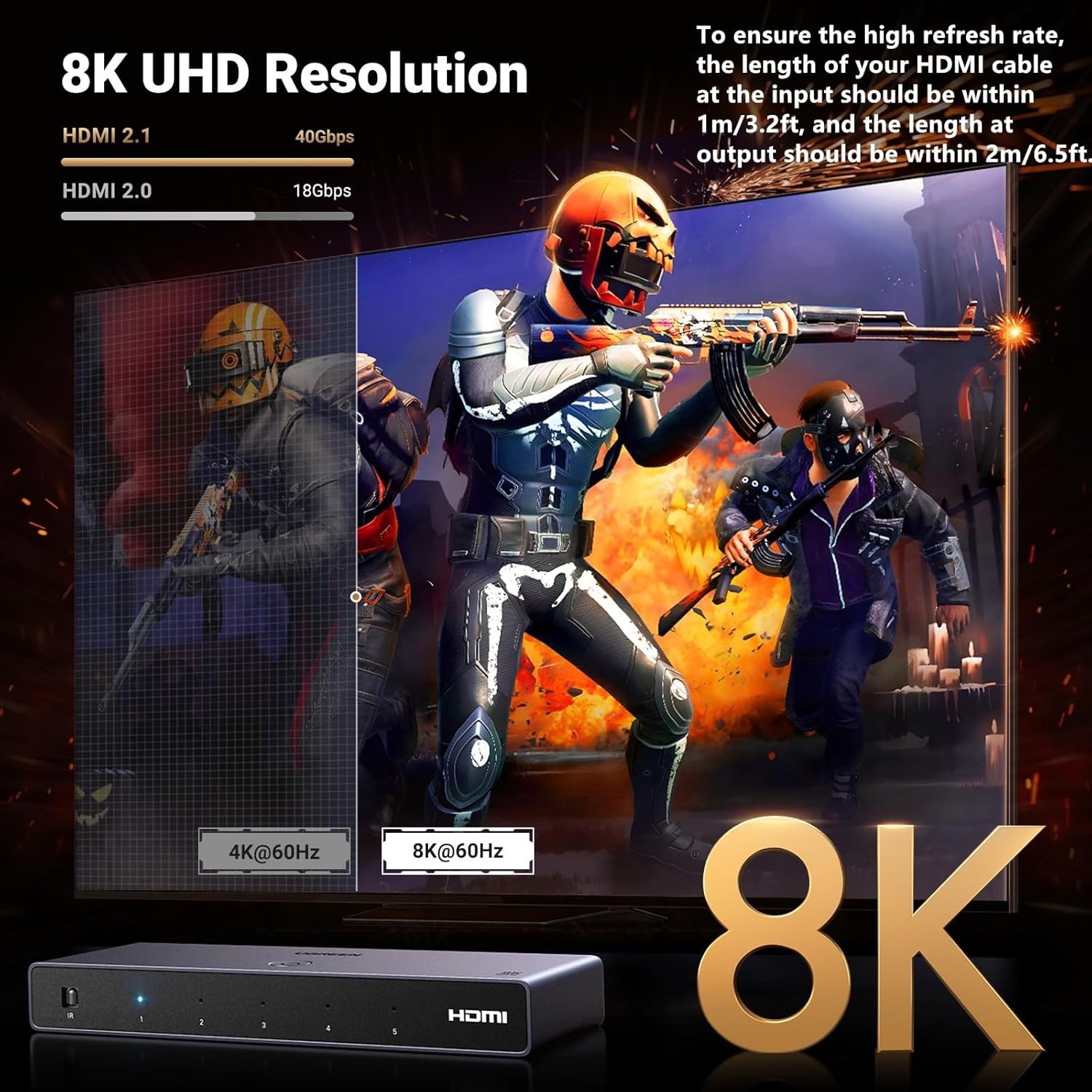 UGREEN 8K@60Hz HDMI Switch 5 in 1 Support 4K@240Hz HDR10+ HDCP 2.3 CEC HDMI 2.1