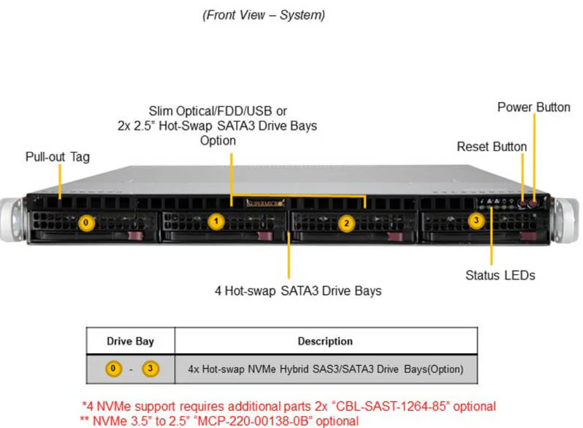 Supermicro SuperServer SYS-510P-M Server Barebone System – 1U New In Sealed Box