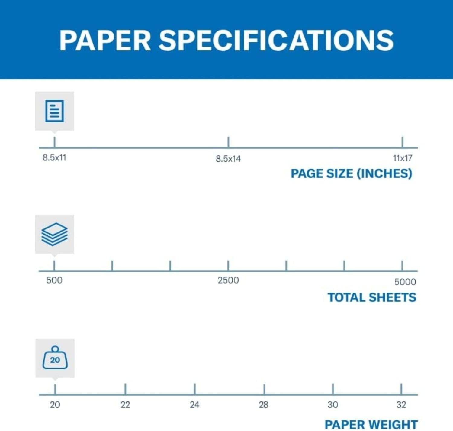 Vibrant 20 lb Blue Colored Paper, 500 Sheets, 30% Recycled – Jam-Free Efficiency