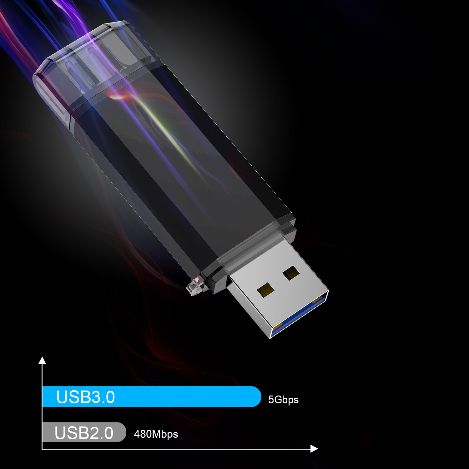 High Speed USB 3.0 32GB Dual Type-C OTG USB Flash Drive For Phone Laptop PC USA
