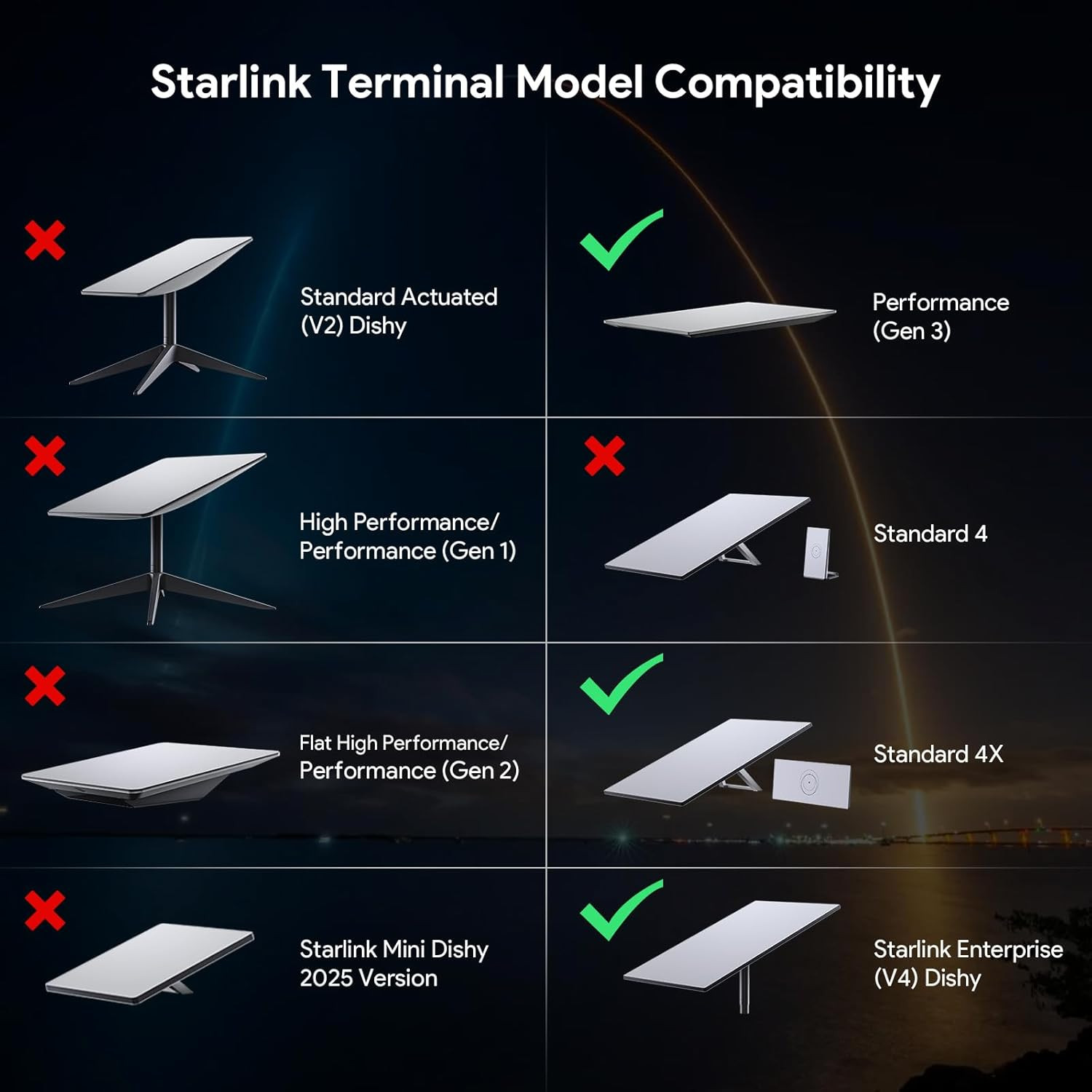 Starlink V3 Mount, Starlink Gen3 Router Wall Mounts with Starlinks Power Supply