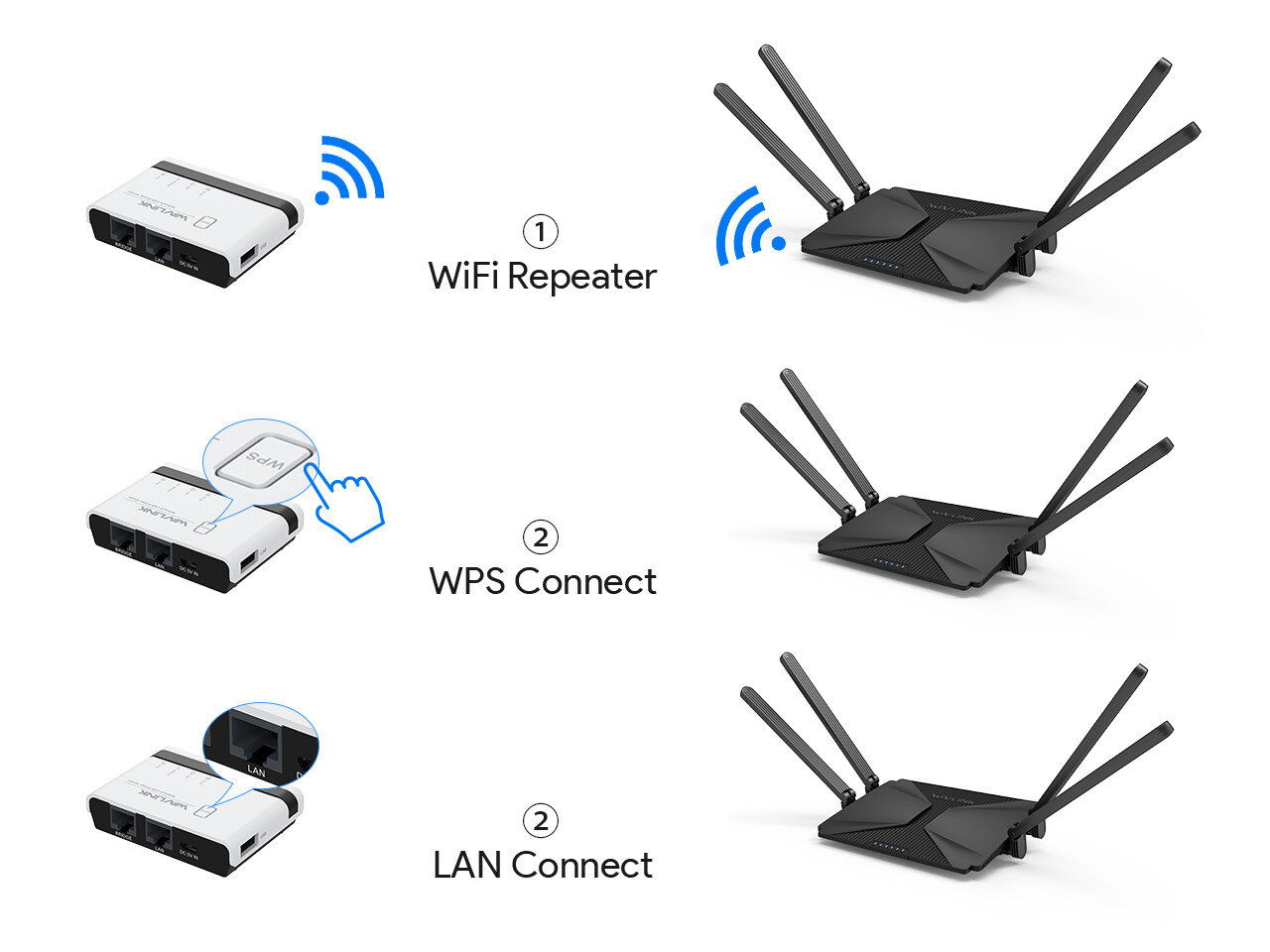 USB Wireless Print Server Standalone WiFi Print Server w/10/100Mbps LAN/Bridge