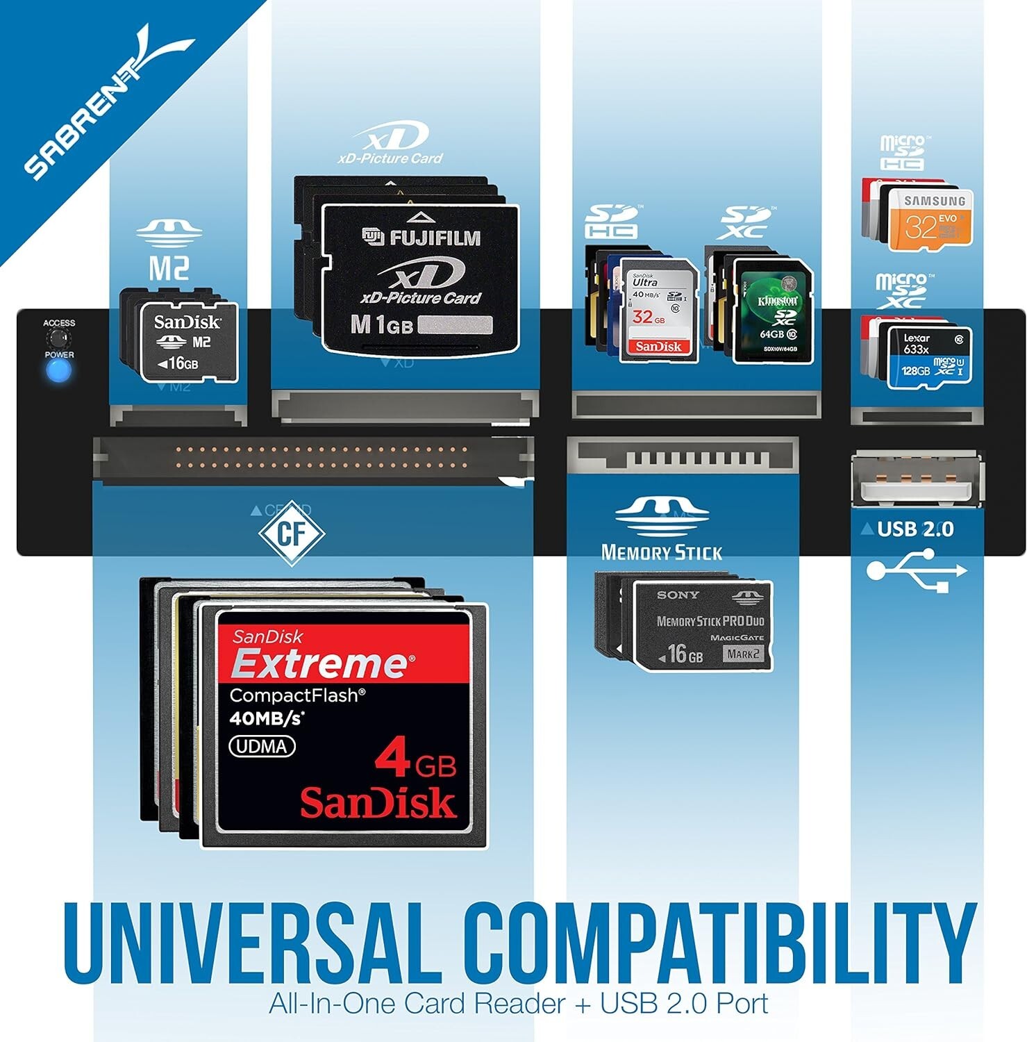 74-In-1 3.5-Inch Internal Flash Media Card Reader/Writer with USB Port