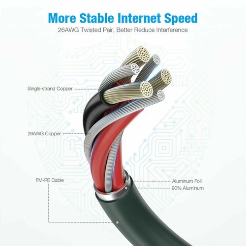 CAT 8 Ethernet RJ45 Cable High Speed 40Gbps LAN Patch Network Gold Plated 6-50ft