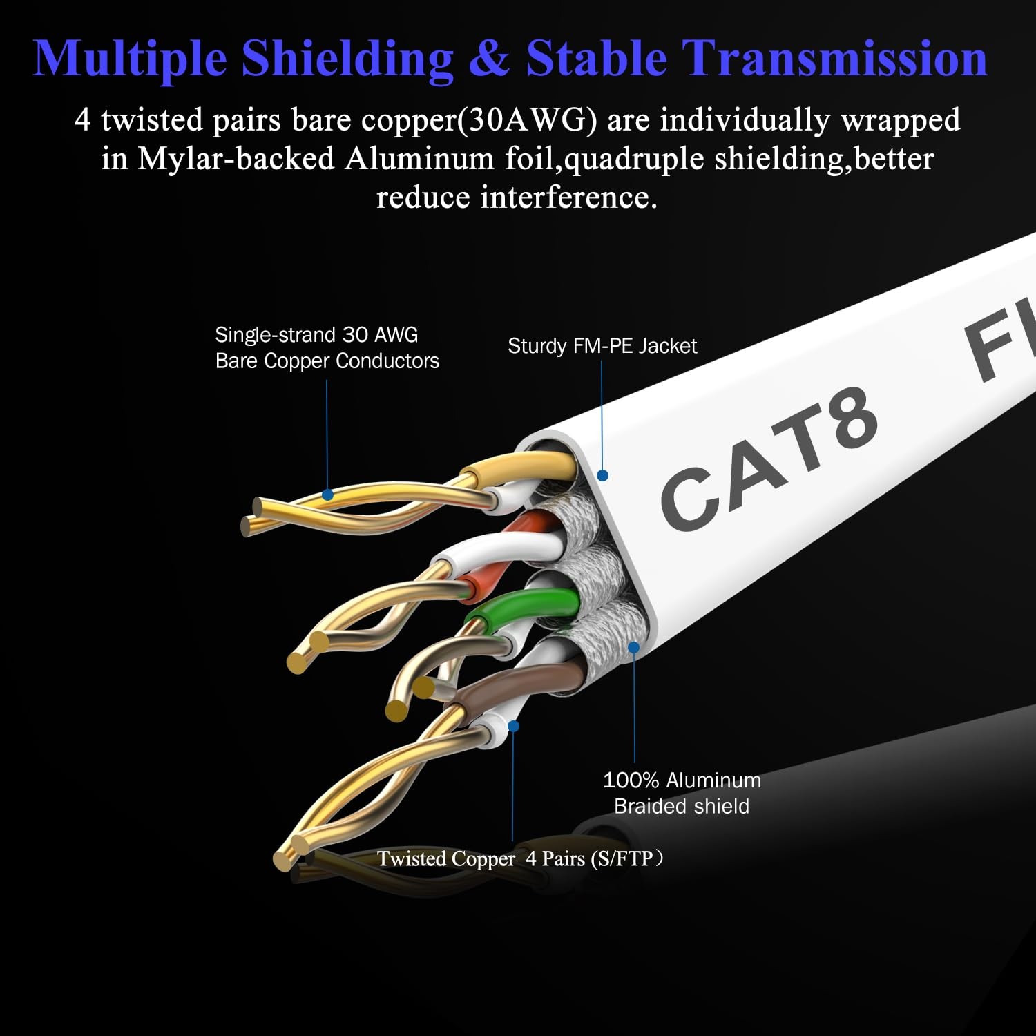6Ft Cat 8 Ethernet Cable 40Gbps 2000MHz SFTP Flat LAN Cord Gold Plated RJ45