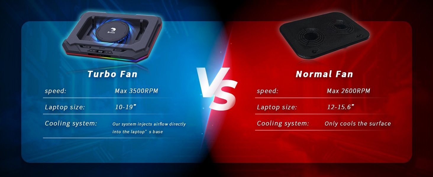 Saviortop Gaming Laptop Cooling Pad: High-Speed 3500 RPM Laptop Cooler, V.2026