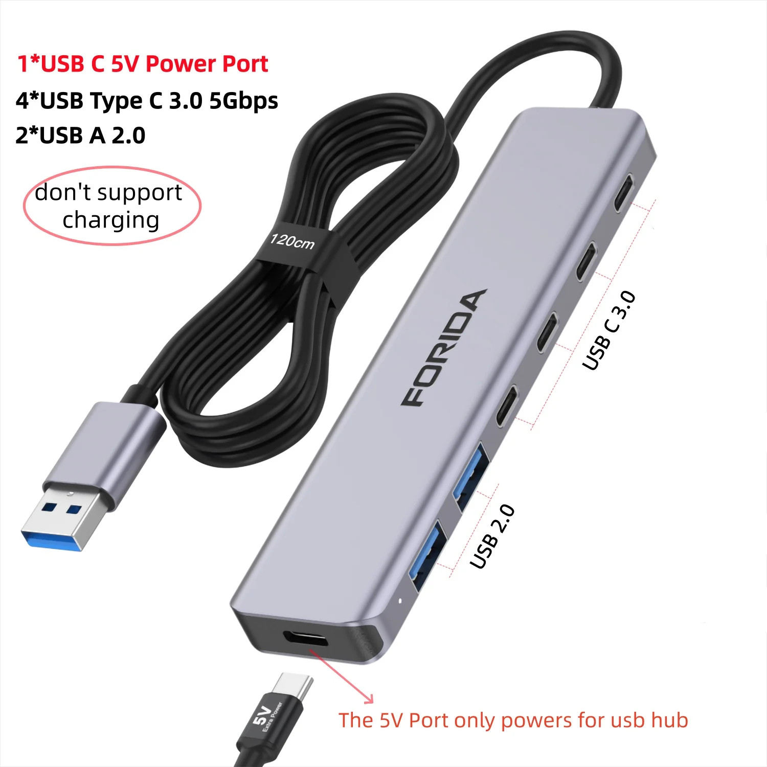 FORIDA USB Hub Type C 10Gbps USB C HDMI Splitter PD 100W Power Charging USB 3.2