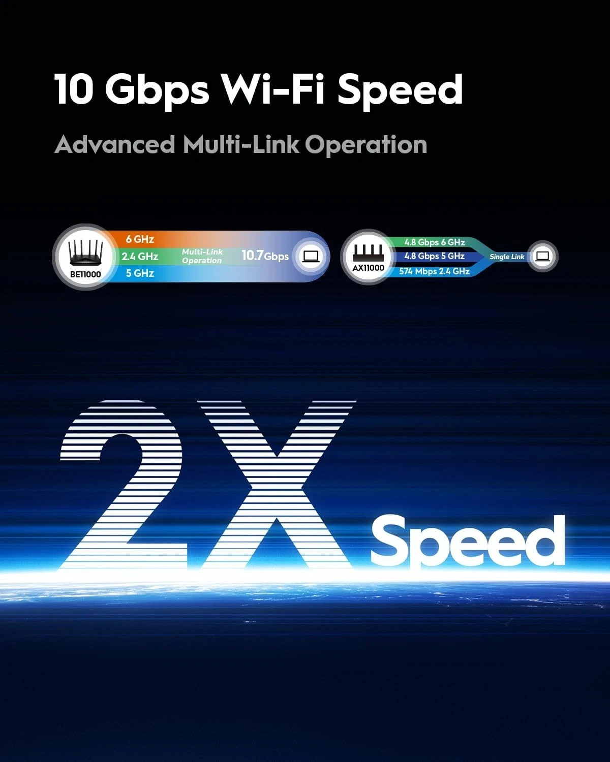 Tri-Band WiFi 7 BE11000 Router, 6-Stream 10 Gbps, 4 × 2.5G Ports, Up to 11000…