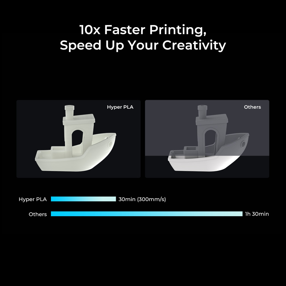 【4-Pack】Creality Hyper PLA/RFID/Stardust/Luminous/Silk/Wood 3D Filament