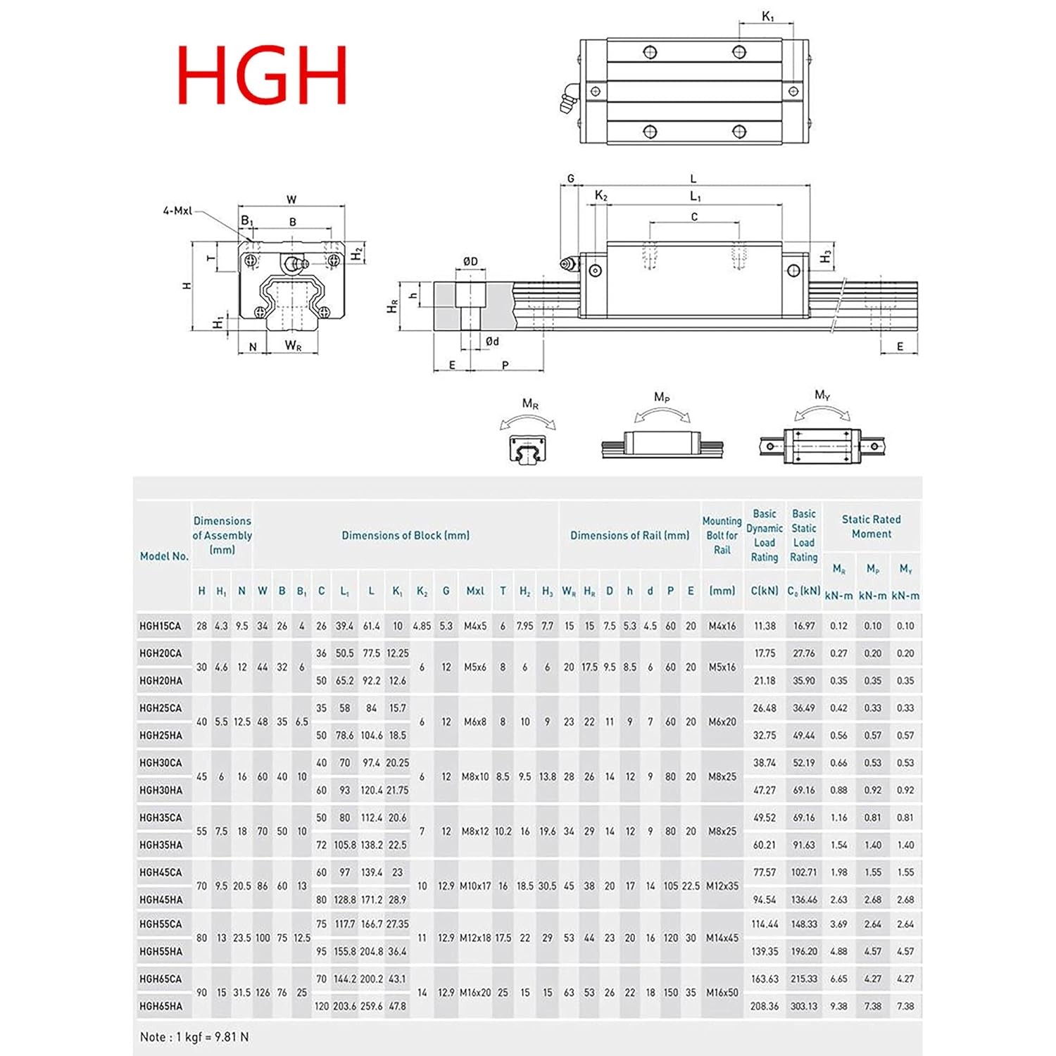 2PCS Linear Guide Rail HGR15 300-1000mm with 4PCS HGH15CA Bearing Block for CNC