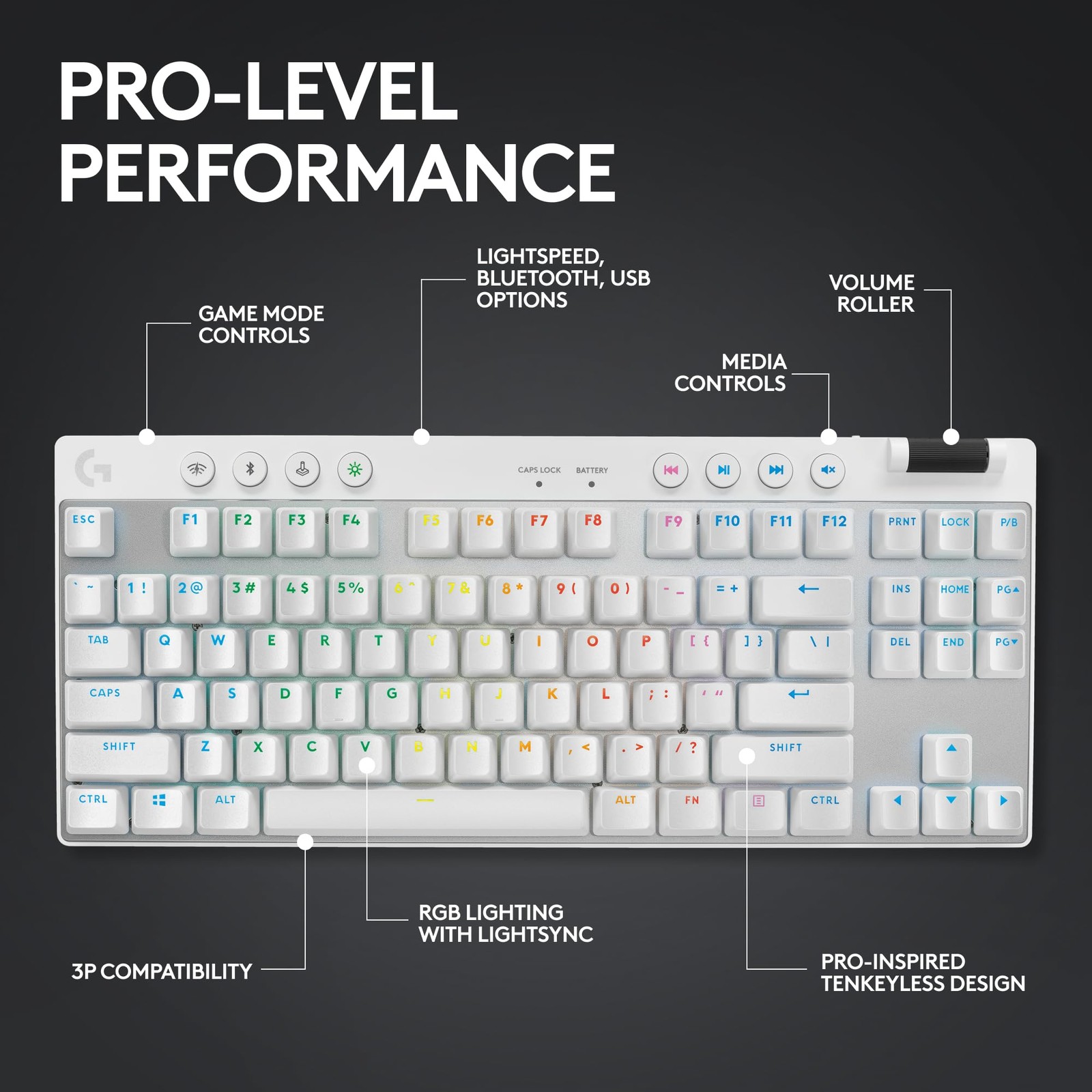 Logitech G PRO X TKL LIGHTSPEED Wireless Gaming Keyboard – White