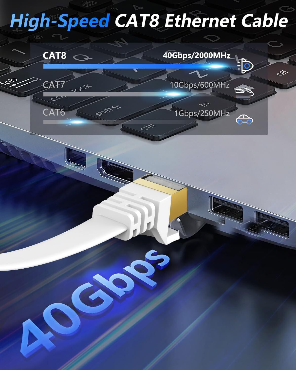 Cat 8 Ethernet Cable 100 FT 40Gbps 2000Mhz High Speed Flat Cat8 Cable Patch C…