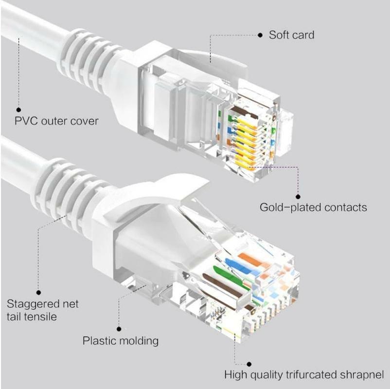 25 FT, RJ45 CAT5e Ethernet LAN Network Cable Internet Modem PC XBOX PS Gray Cord