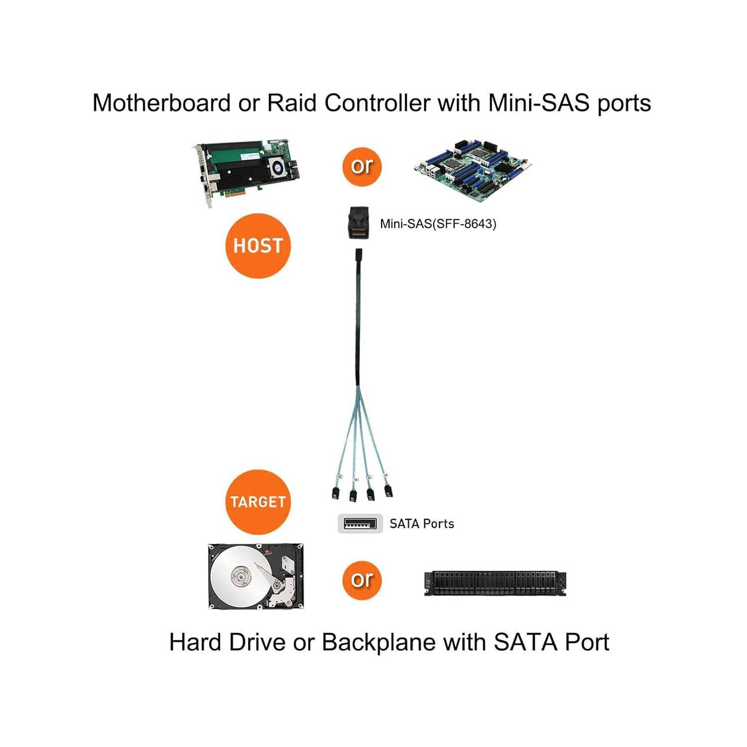 2PCS Internal HDD Mini SAS Cable SFF-8643 To 4 SATA Connect to Hard Drive 0.5/1M