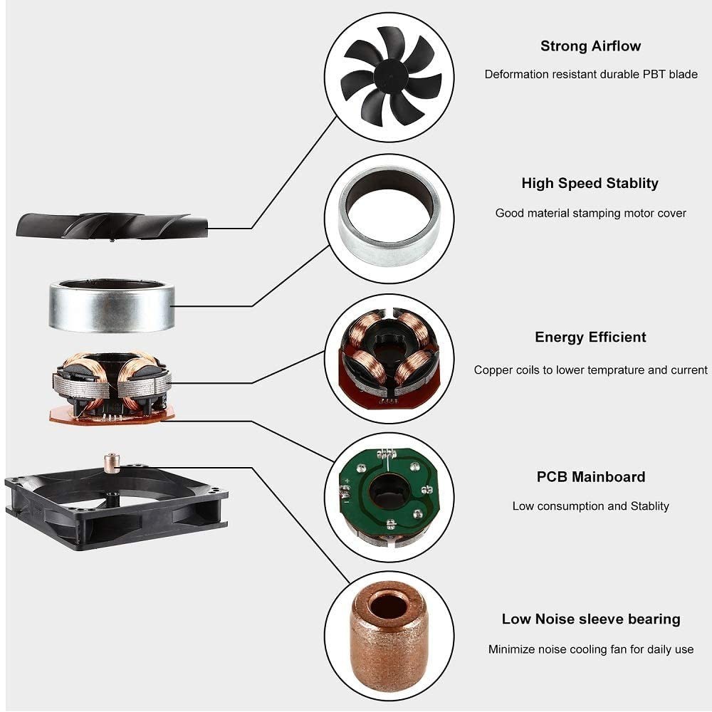 24V DC 80mm Cooling Fan – Silent Operation and Easy 2-Pin Connection – 2-Pack
