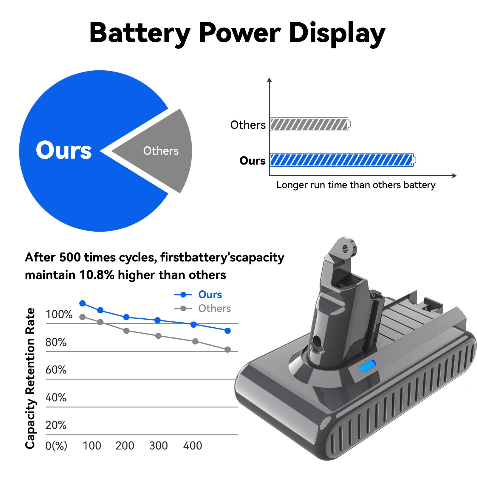 For Dyson Battery V6 DC58 DC61 Motorhead Absolute Handheld Cleaner 5.5Ah Battery