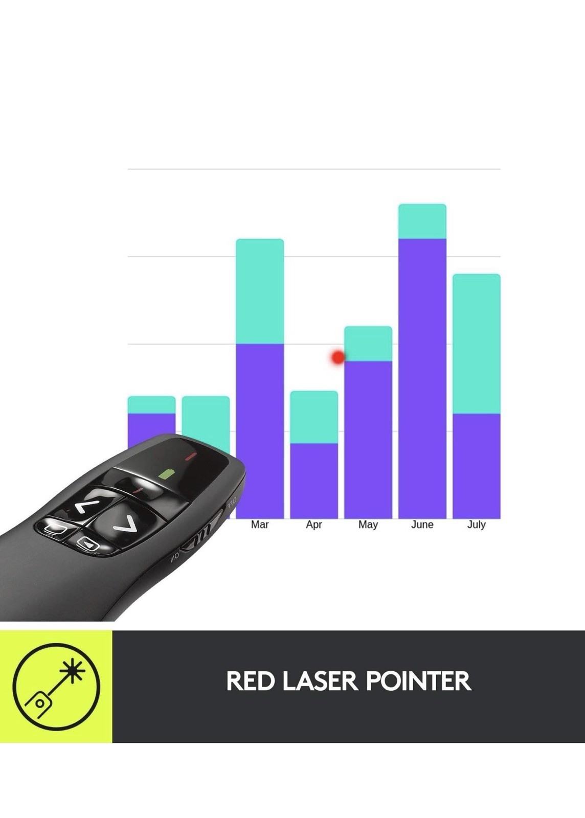 Logitech Wireless Presenter R400, USB-A PowerPoint Clicker with Laser Pointer,