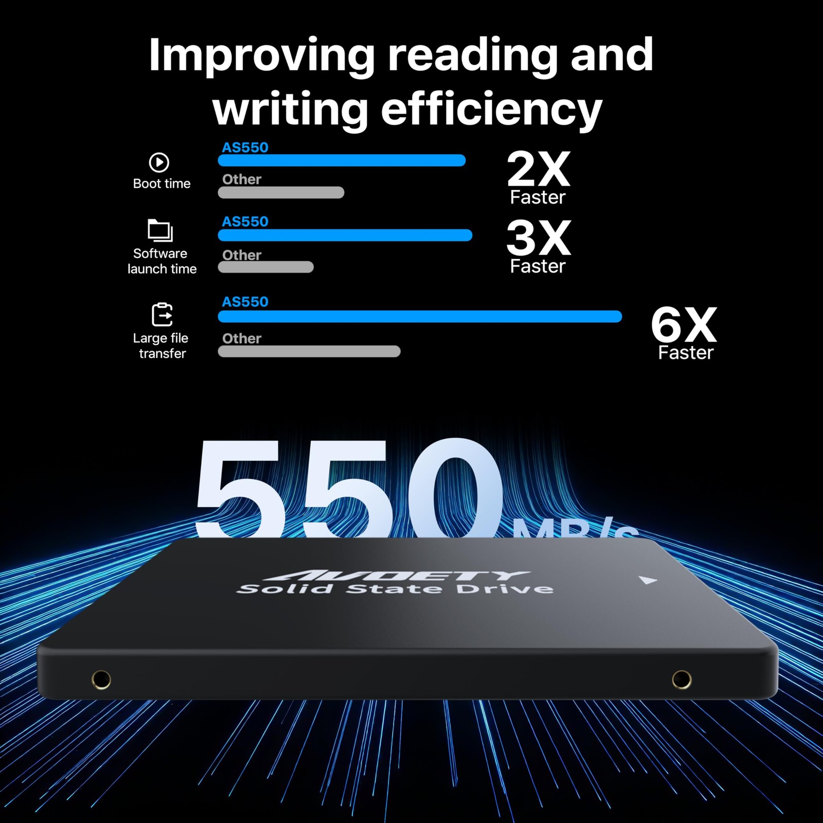 AVOETY 2.5″ SATA III Internal 512GB SSD – 550MB/s Read Speed, SSD 3D NAND TLC…