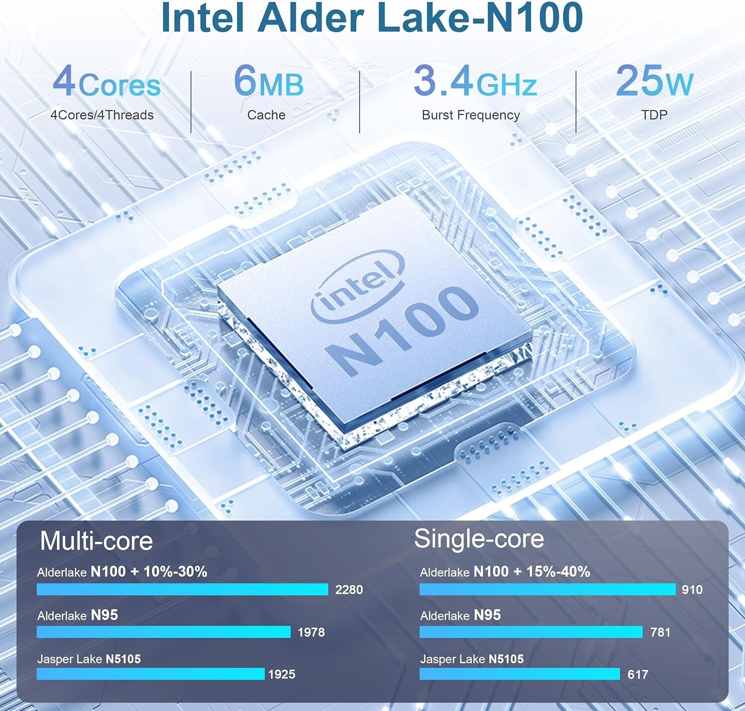 Mini PC, Mini S12 Pro Intel 12th N100Up to 3.4GHz, 16GB 500GB M.2 SSD, Mini D…