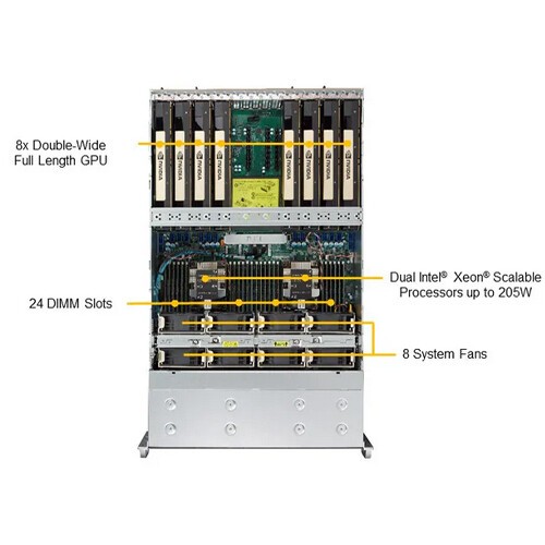 SuperServer 4029GP-TRT Server 8 GPU 24X2.5″ 4X2000W Support 8XGPU or LGA3647 CPU