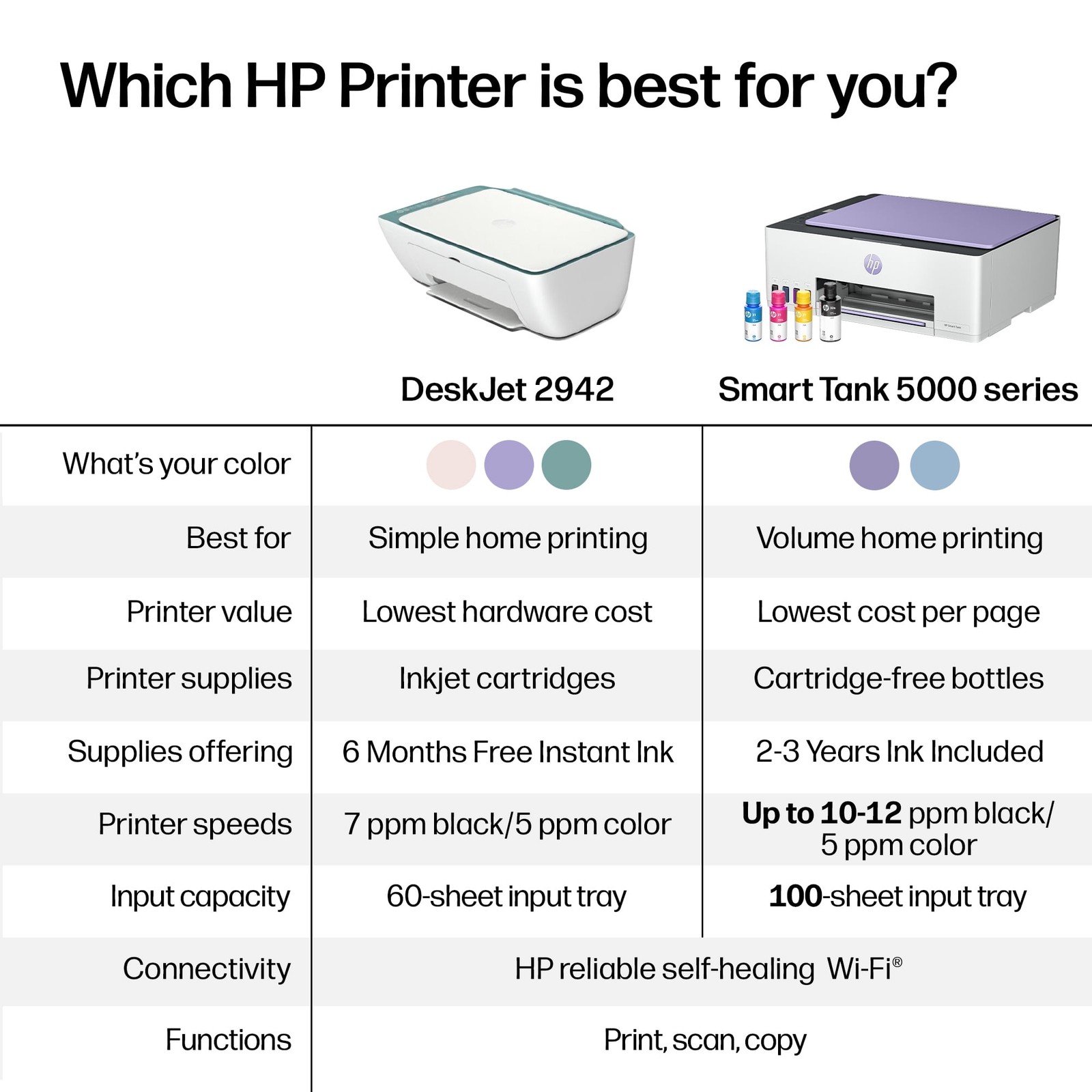 HP DeskJet 2942 Wireless All-in-One Color Inkjet Printer, 6 Months Free