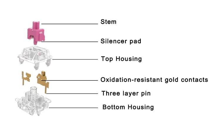 35 PCS 60gf Aliaz Silent Pink Tactile RGB Mechanical Keyboard Switches