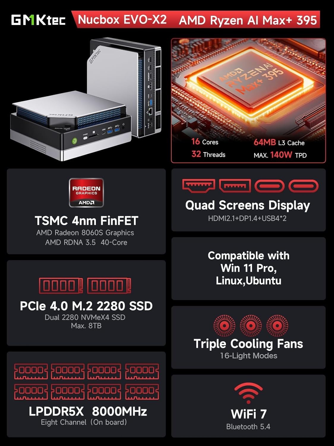 GMKtec EVO-X2 Mini PC AMD Ryzen AI Max+ 395 96GB LPDDR5X RAM 2TB SSD Workstation