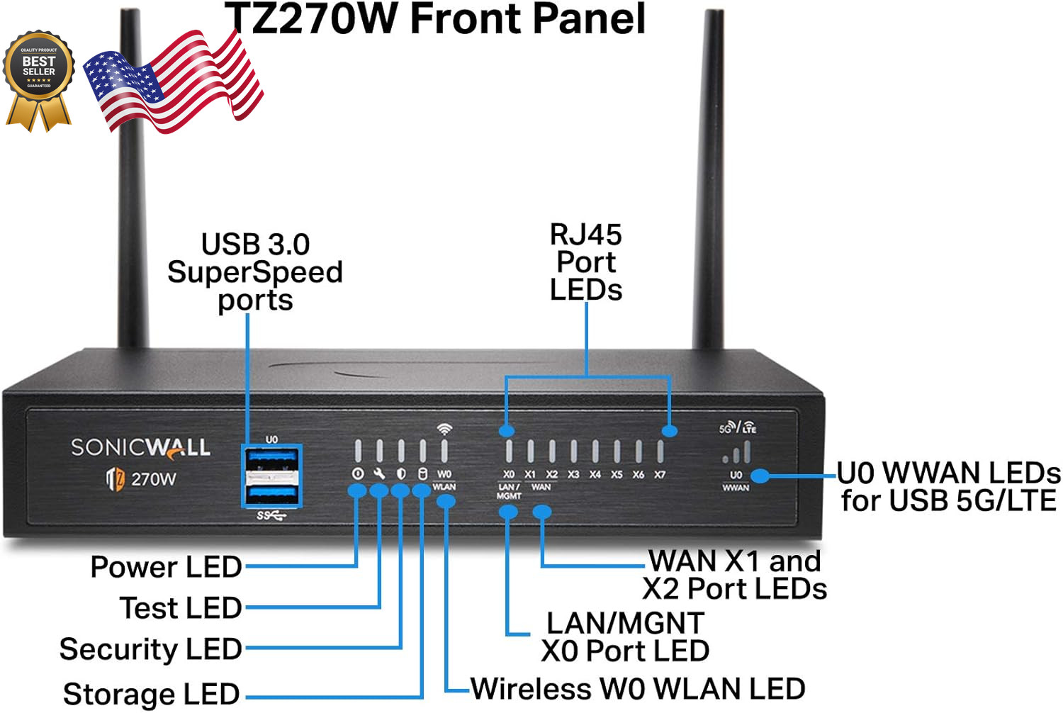 SonicWall TZ270 Wireless AC Network Security Appliance (02-SSC-2823) Bundled
