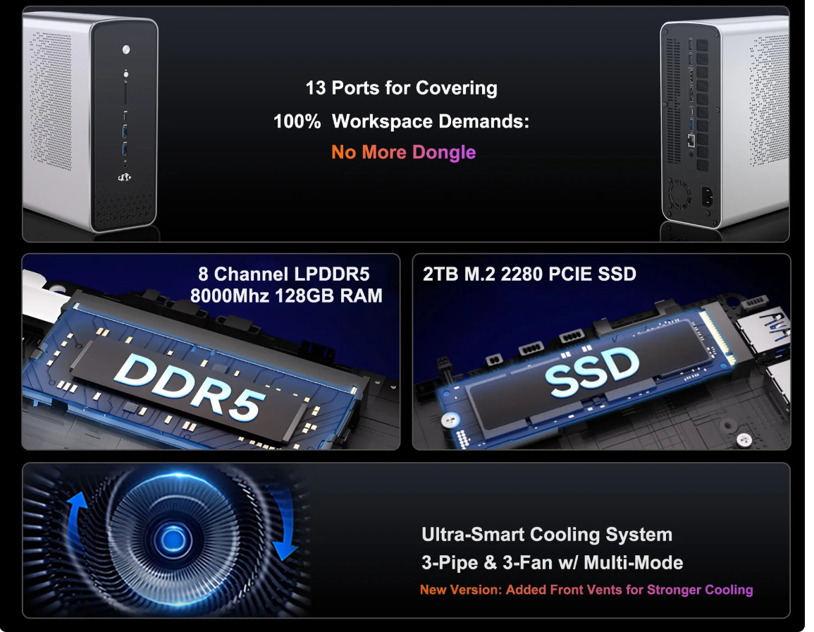 Mini PC Desktop, AMD Ryzen AI Max+ 395 128GB LPDDR5 8000Mhz 8TB SSD Wifi 7