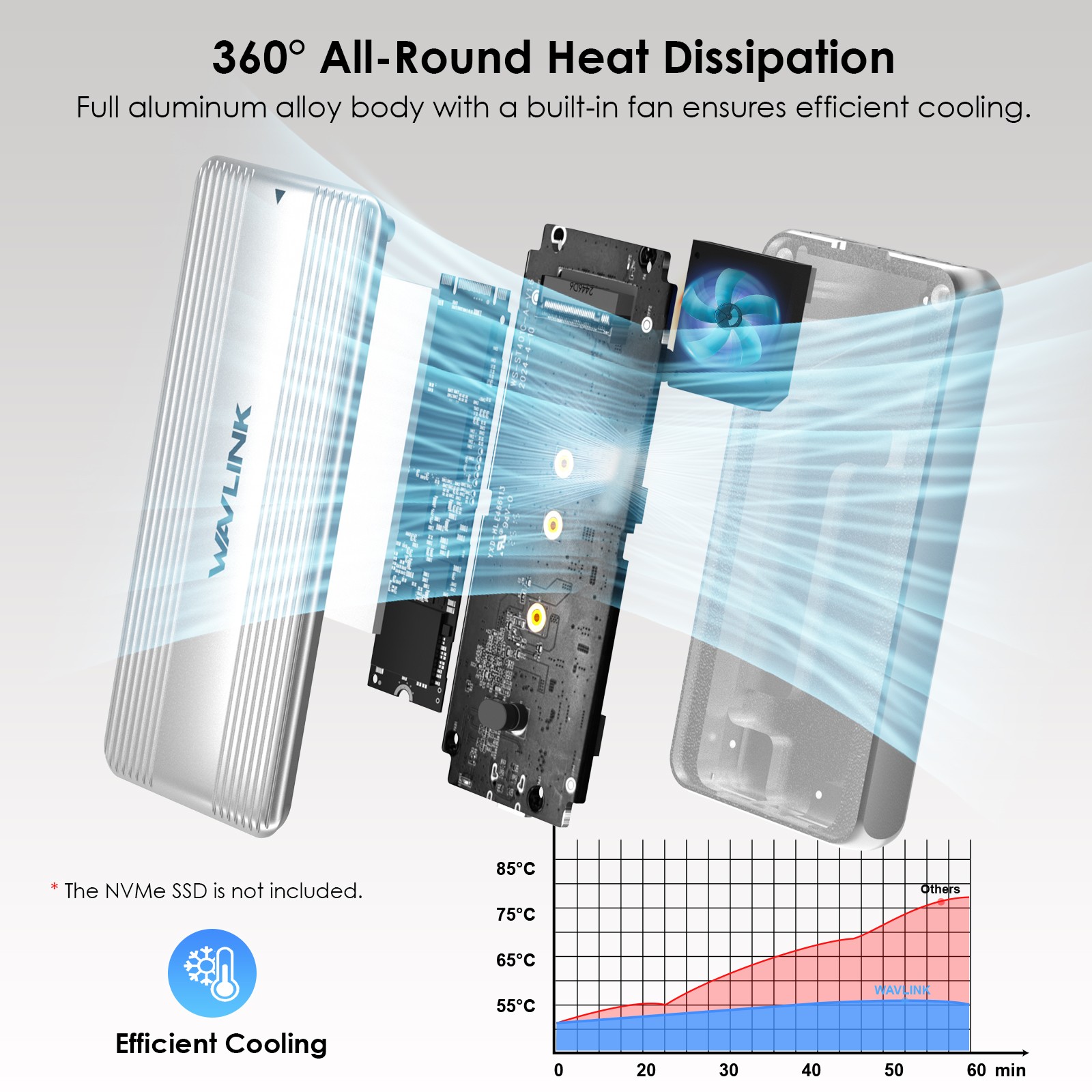80Gbps USB4 V2 PCle Gen4 NVMe SSD Enclosure 40Gbps USB4 PCIe NVMe SSD Enclosure
