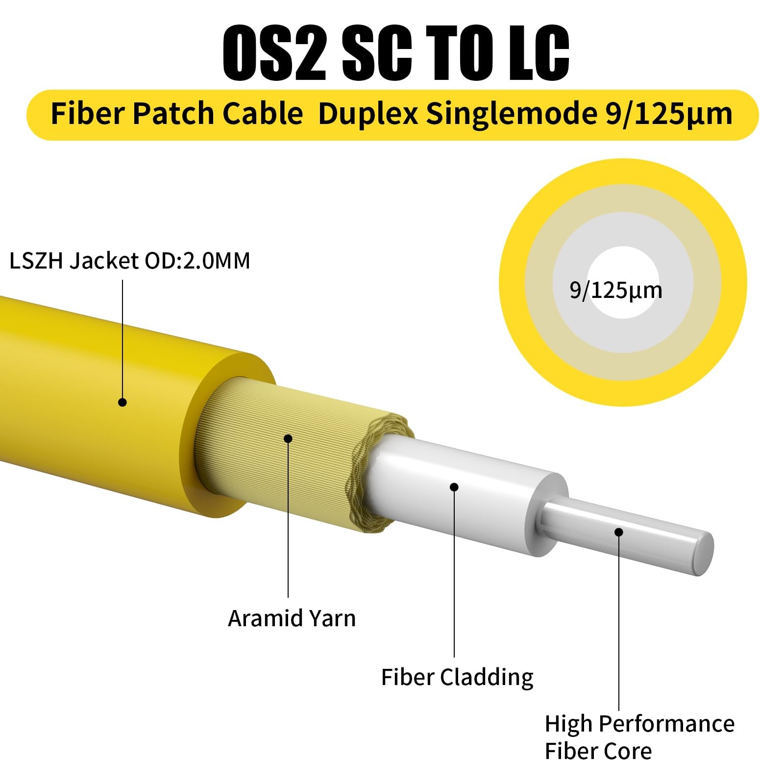 2 PCS OS2 LC to SC Fiber Patch Cable Single Mode Duplex 9/125m 0.5m 1.6ft
