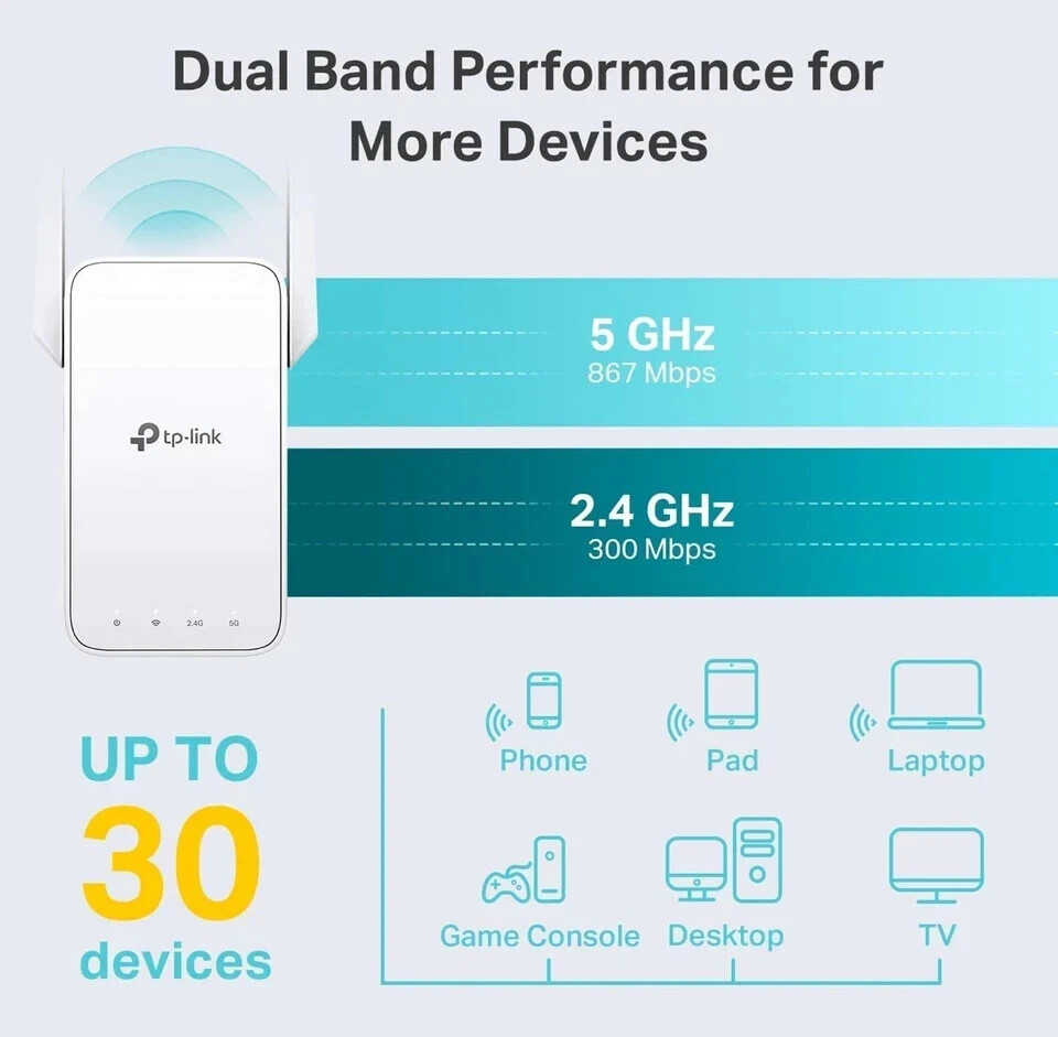 TP-Link RE315 Wi-Fi OneMesh Extender, 1.2Gbp booster, Dual Band AC1200