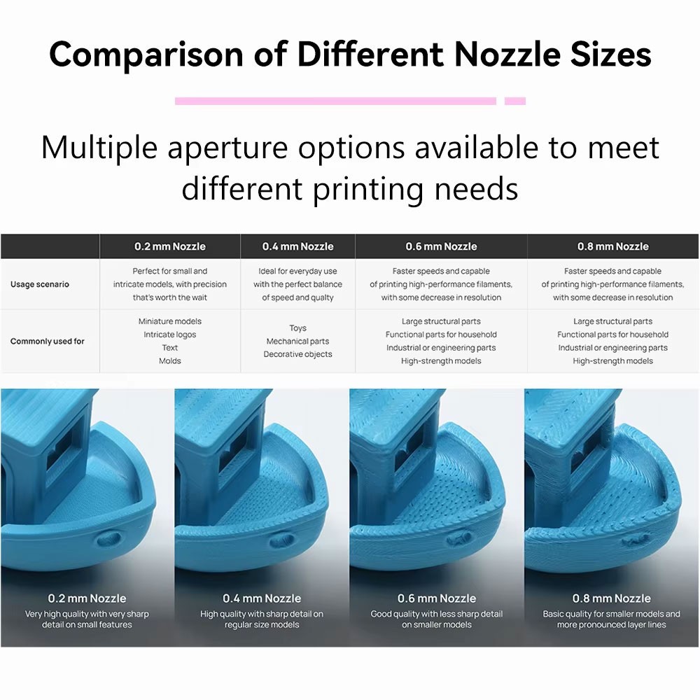 Anycubic Kobra 3 Max Nozzle, Hardened Steel Nozzles, Upgraded Bi-Metal Heatbreak