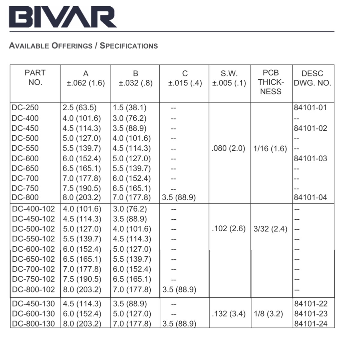 Bivar DC-450 Circuit Board Hardware – PCB Grip-O-Gides 4.5in Nylon 94V-0 100 Qty