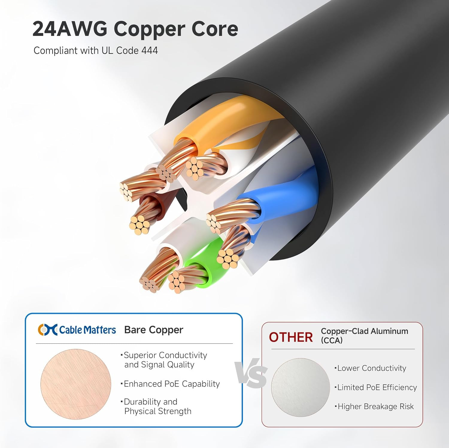 Cable Matters 10Gbps Snagless Cat 6 Ethernet Cable – 25Ft, Cat 6 Cable, Cat6 Cor