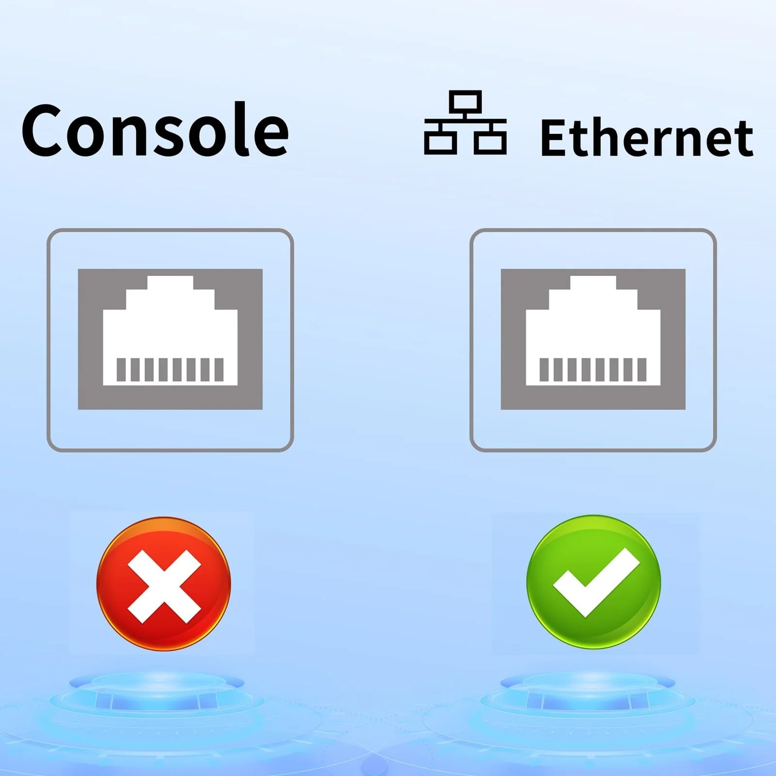 USB-C/USB-A to Ethernet Cable RJ45 / Gigabit 100/1000 Mbps LAN Network Cord US