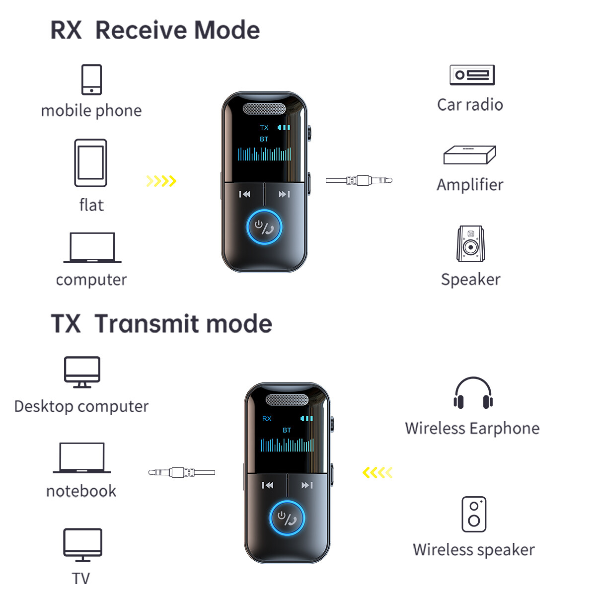 USB Wireless Bluetooth 5.4 Transmitter Receiver 4in1 Audio Adapter 3.5mm Aux Car