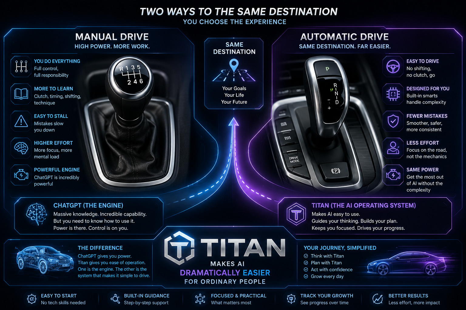 Titan Ai system easy to use