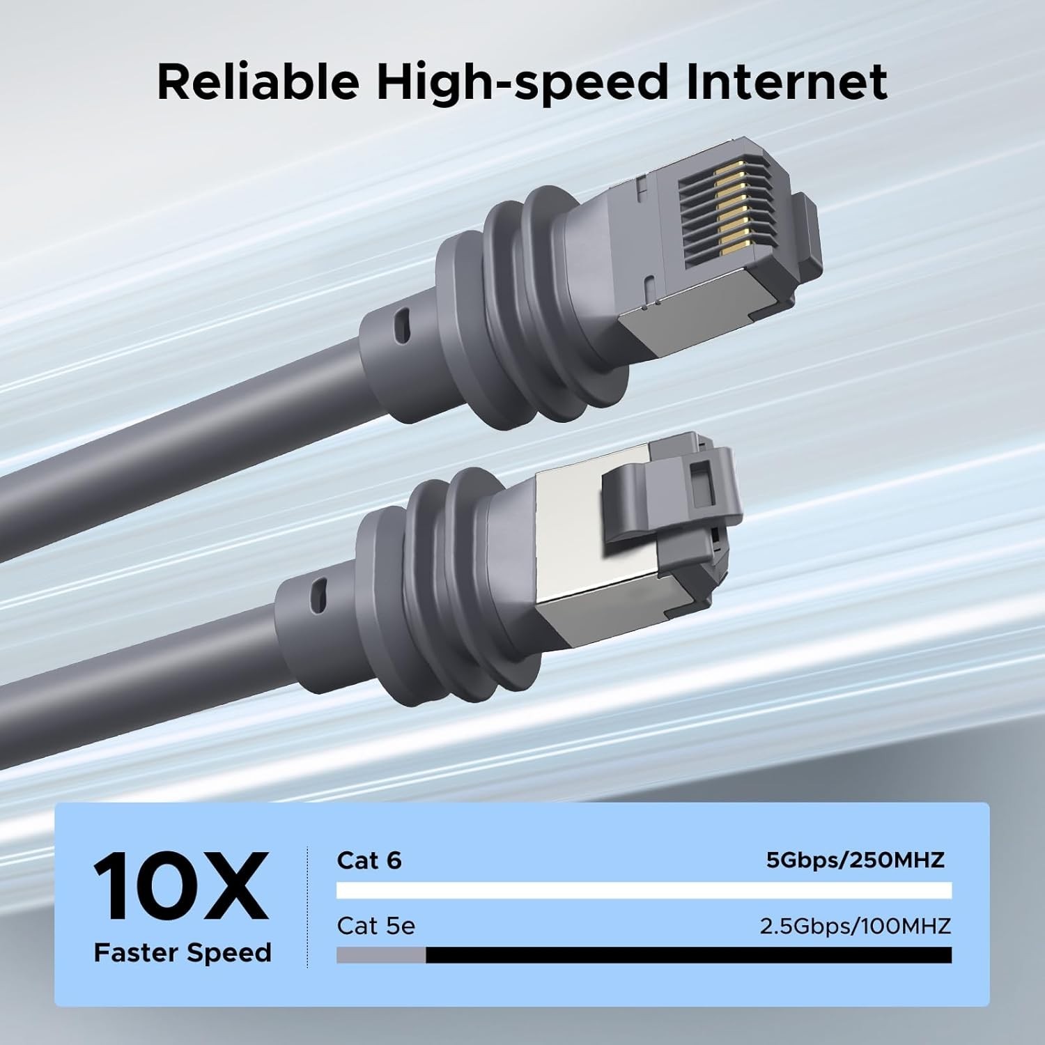 UGREEN Starlink Gen 3/Mini Cat6 Cable 5Gbps 250 MHz IP67 Waterproof 26AWG, Grey