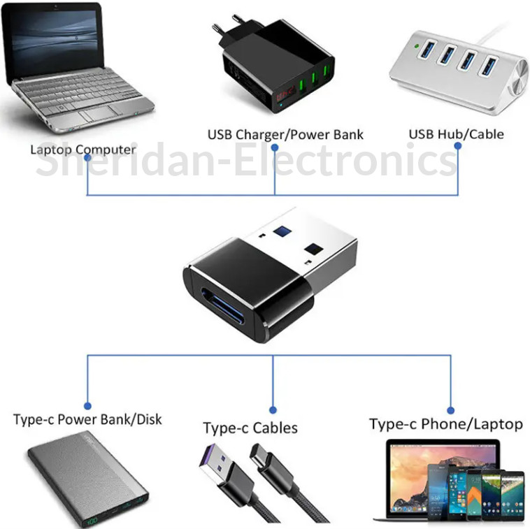 USB30MALETOUSBCFEMALE – 2 PACK USB C 3.1 Type C Female to USB 3.0 Type A Male P
