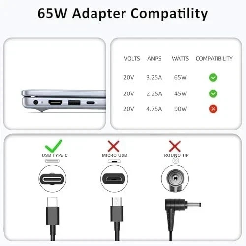 Replacement for Dell Laptop Charger 65W USBCCompatible with All Dell Computer…