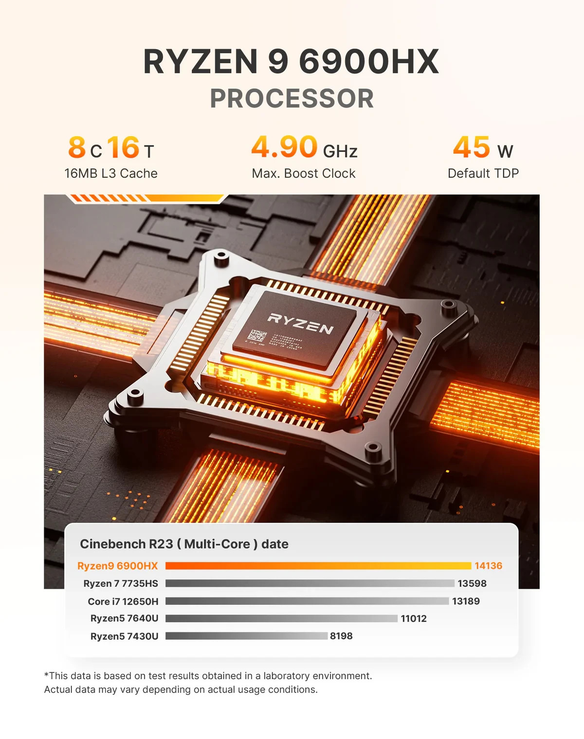 BOSGAME P6 Ryzen 9 6900HX Mini Desktop PC, 32GB LPDDR5 6400MHz, 1TB BRAND NEW