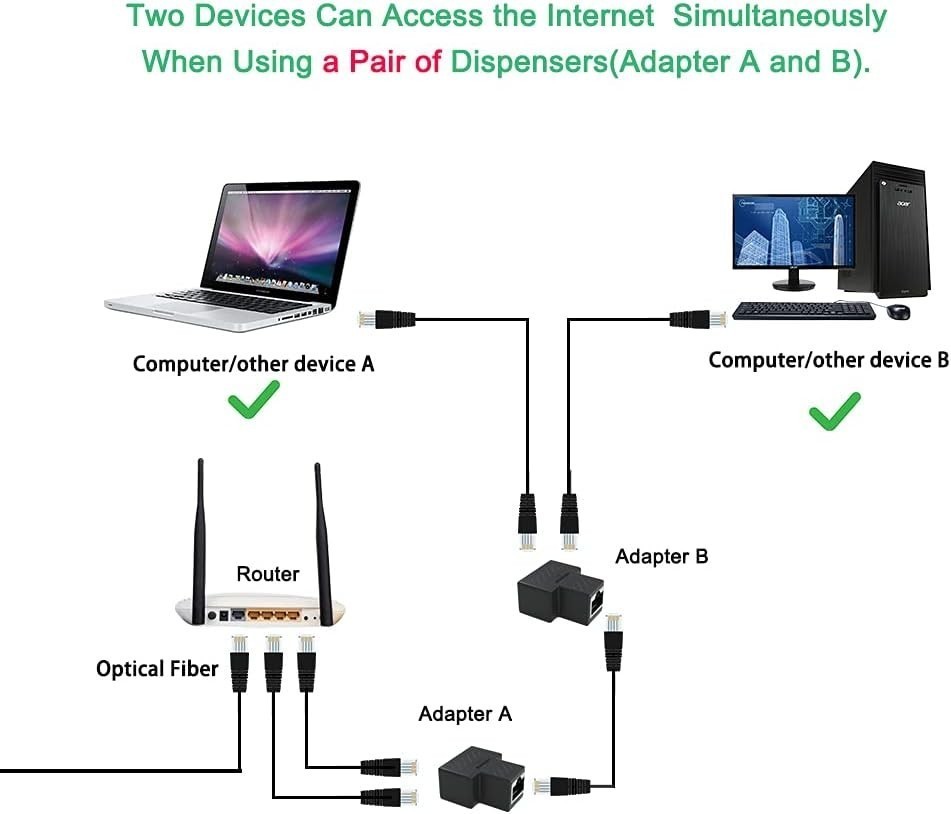 NEW RJ45 Splitter Adapter 1 to 2/3 Ways CAT 7 6 5 LAN Ethernet Cable Connector
